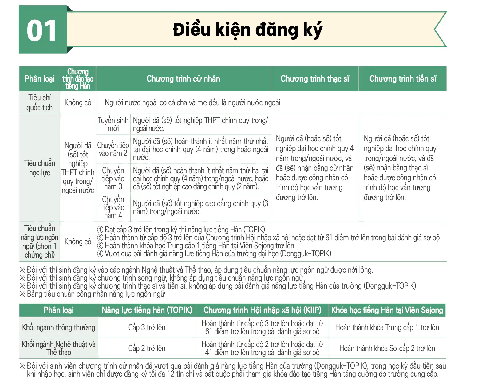 Tuyển Sinh Đại Học Dongguk WISE 2026: Trường Điểm APEC, Cơ Hội Định Cư Hàn Quốc Rộng Mở