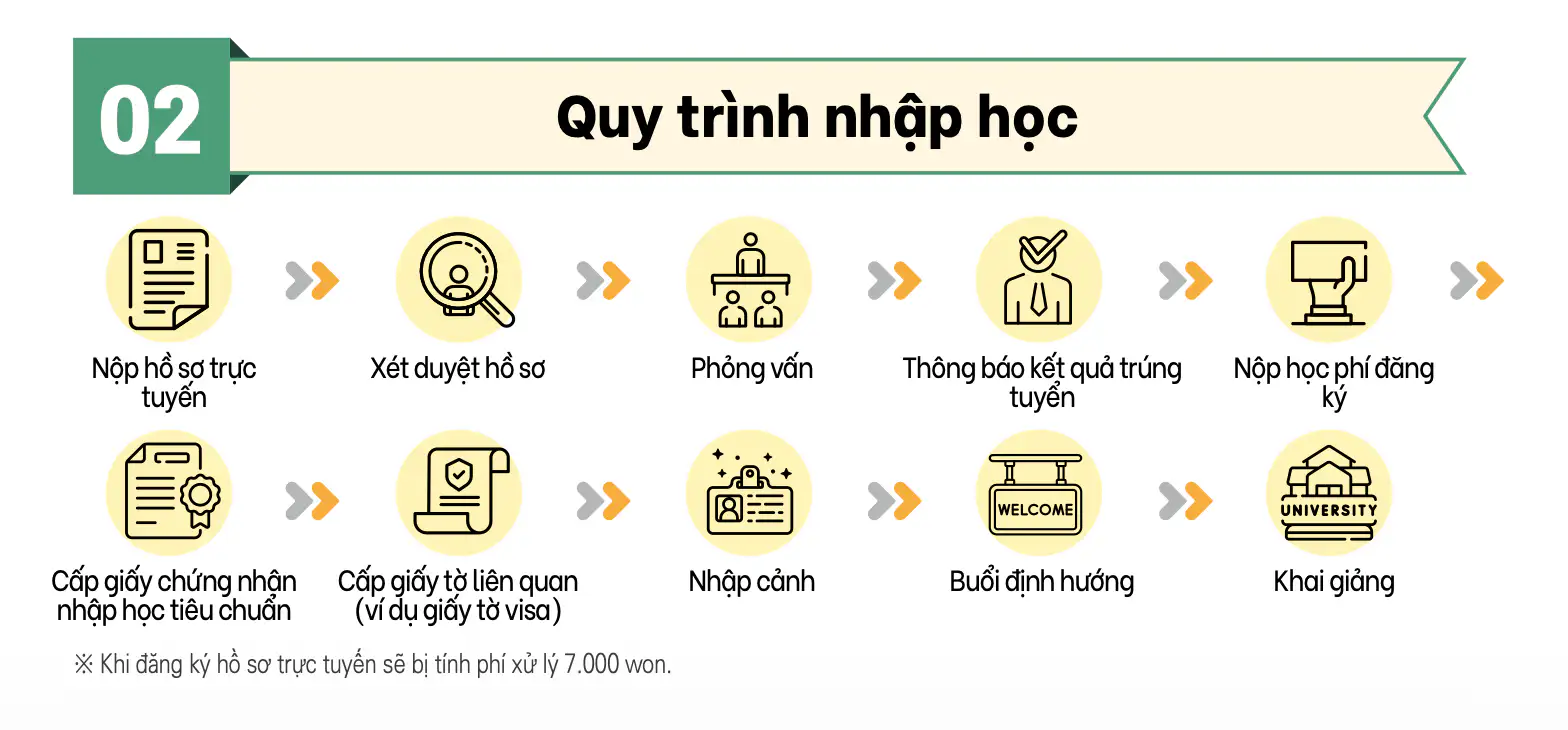 Tuyển Sinh Đại Học Dongguk WISE 2026: Trường Điểm APEC, Cơ Hội Định Cư Hàn Quốc Rộng Mở