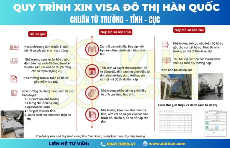 Quy Trình Xin Visa Đô Thị Hàn Quốc: Lộ Trình Chuẩn Từ Trường – Tỉnh – Cục