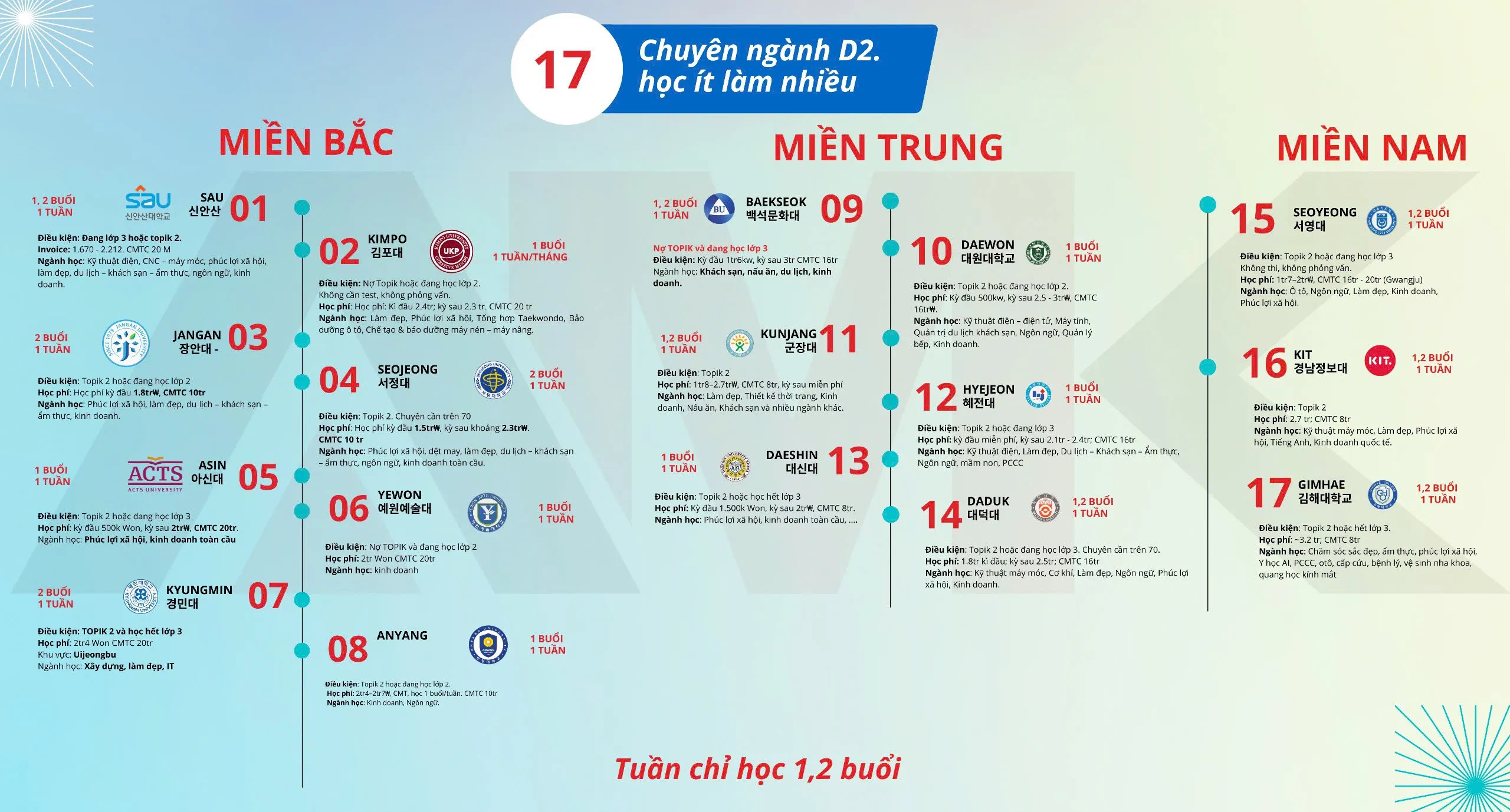 Chuyển Đổi Visa D4 Lên D2: Top 17 Trường Đại Học/Cao Đẳng “Học Ít Làm Nhiều” (Chỉ 1-2 Buổi/Tuần)